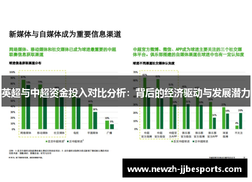 英超与中超资金投入对比分析:背后的经济驱动与发展潜力 英超与中超资金投入对比分析:背后的经济驱动与发展潜力