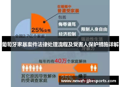 葡萄牙家暴案件法律处理流程及受害人保护措施详解