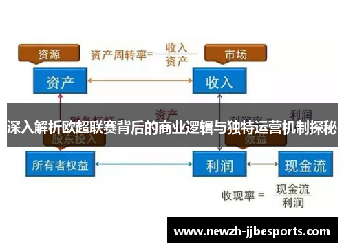 深入解析欧超联赛背后的商业逻辑与独特运营机制探秘