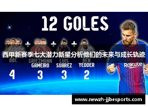 西甲新赛季七大潜力新星分析他们的未来与成长轨迹