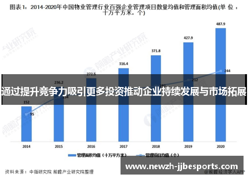 通过提升竞争力吸引更多投资推动企业持续发展与市场拓展 通过提升竞争力吸引更多投资推动企业持续发展与市场拓展
