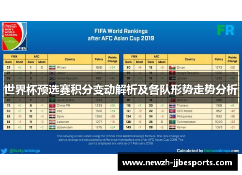 世界杯预选赛积分变动解析及各队形势走势分析