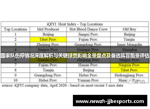 国家队伤停情况深度解析与关键球员影响全景盘点及备选阵容前景评估