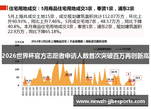 2026世界杯官方志愿者申请人数首次突破百万再创新高